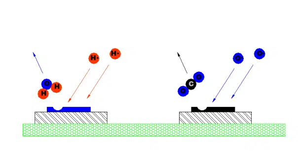 Plasma cleaning VS chemical cleaning