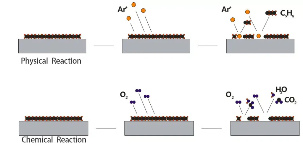 Benefits Of Plasma Cleaning